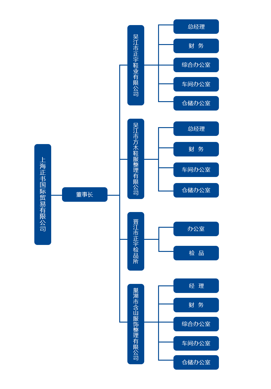 1594090333.jpg 组织架构.jpg